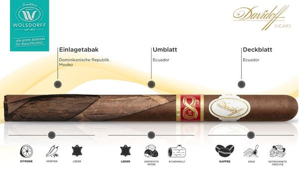 Davidoff-YOTS_-Blend